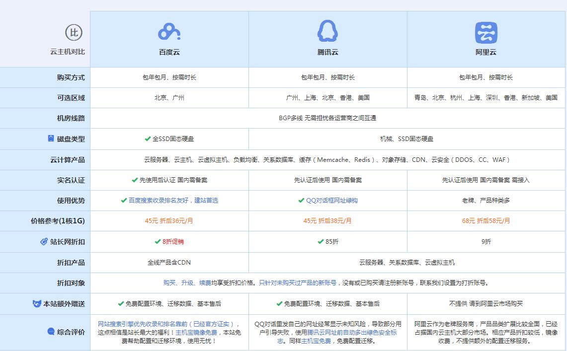 东莞生态园云主机代理对比.jpg